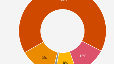 Insights on Storage Energy Trends (3)