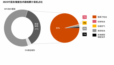 Insights on Storage Energy Trends (4)