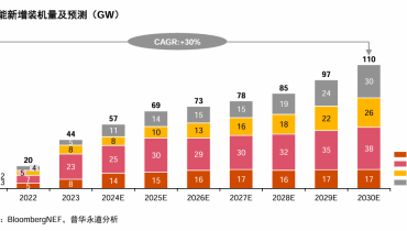 Insights on Storage Energy Trends (5)