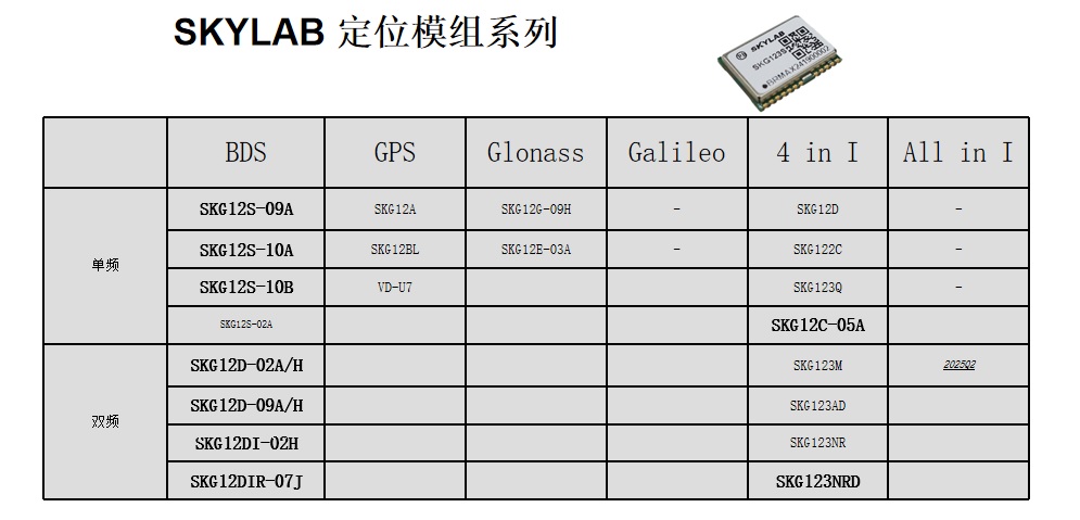 图：SKYLAB定位模组系列