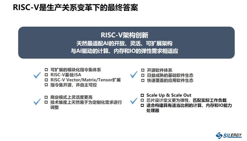 Figure: RISC-V is the ultimate answer in the context of the transformation of production relations