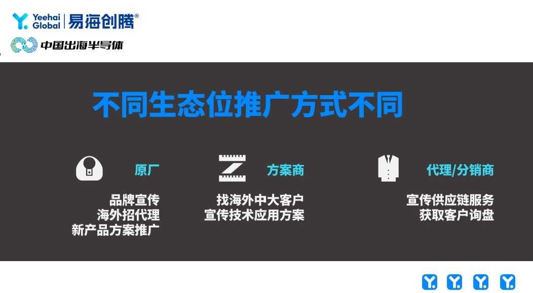 图：王志龙先生指出不同生态位推广方式不同