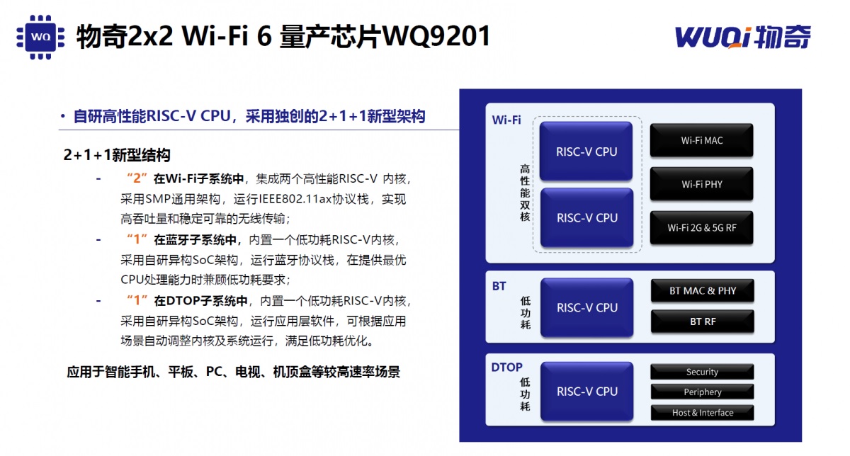 图：物奇的Wi-Fi 6芯片WQ9201