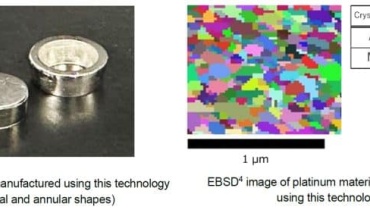 TANAKA Successfully Develop World's First Manufacturing Technology for Platium Materials
