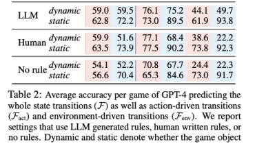 State of AI Report (3)