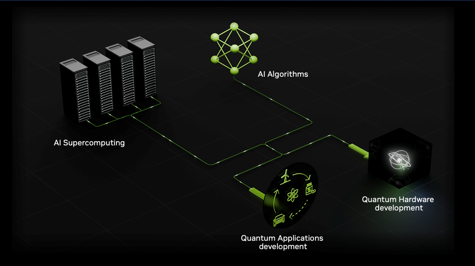 Figure: NVIDIA and Google Quantum AI join forces to drive new breakthroughs in quantum computing hardware design (Source: NVIDIA)