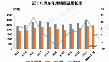 Report of China Automobile Manufacturers (1)