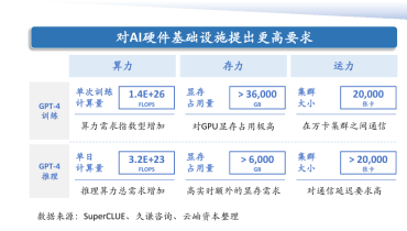 2024中国半导体分析与展望（一）