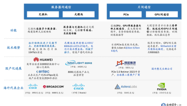 Outlook and Analysis of China Semiconductor industry 2024 (6)