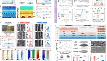 USTC Team Lithium Oxygen Breakthrough Could Boost EV Range by 300%