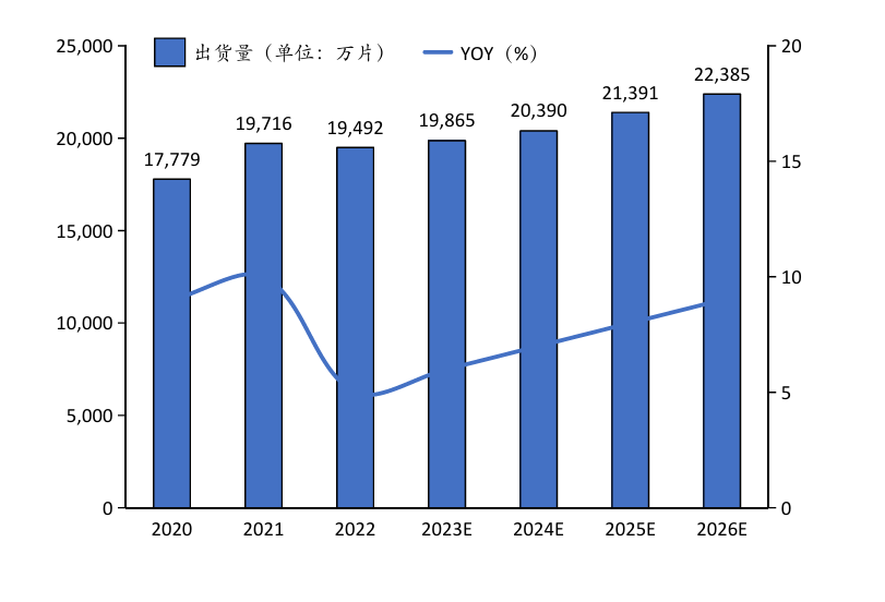 图：全球光模块出货量逐年上升（图源：云岫资本）