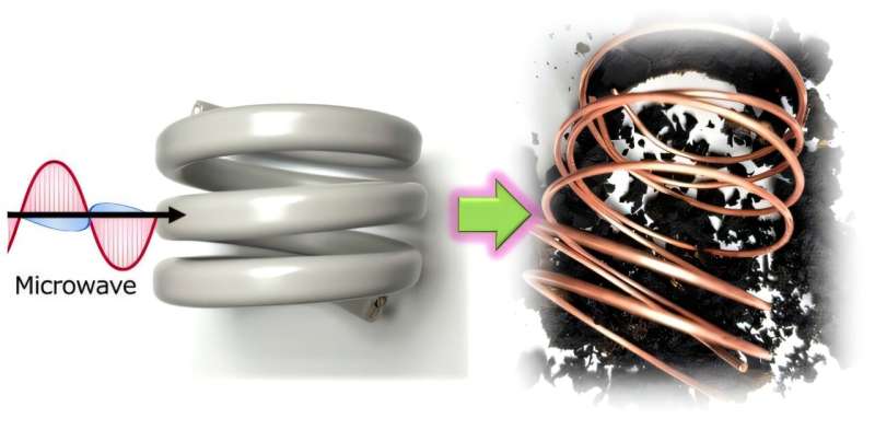 Figure: Microwave pyrolysis technology: a new breakthrough in improving the efficiency of e-waste recycling