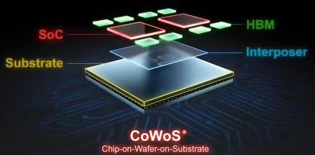 Figure: Schematic diagram of TSMC's CoWoS packaging technology structure