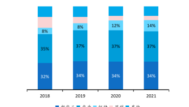 Outlook and Analysis of China Semiconductor Industry 2024 (7)