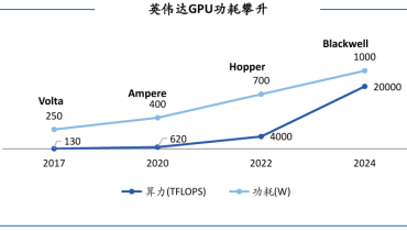 2024中国半导体分析与展望（九）