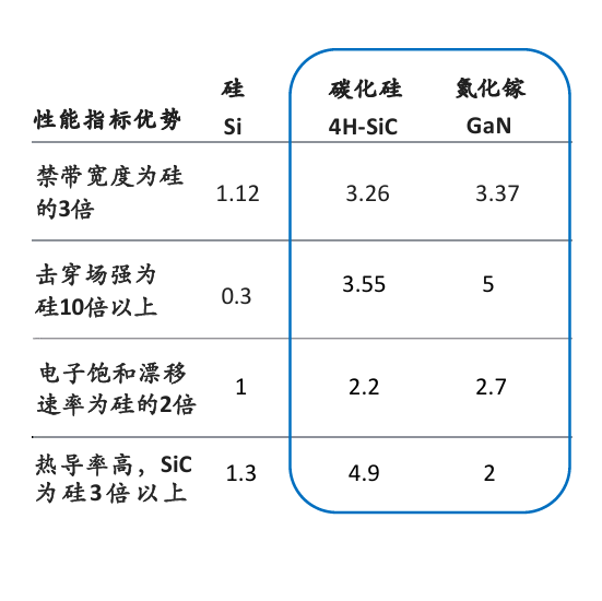 Figure: The core performance advantages of the material

