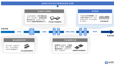 2024中国半导体分析与展望（十）