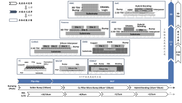 Outlook and Analysis of China Semiconductor Industry 2024 (11)