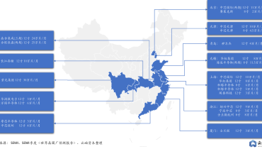 2024中国半导体分析与展望（十二）