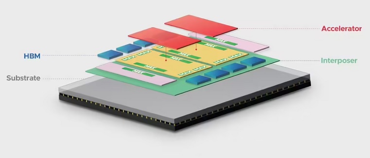 图：博通3.5D封装技术助力富士通2nm MONAKA处理器