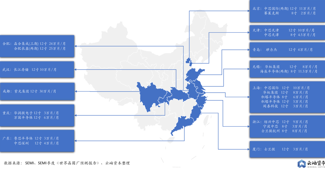 Figure: Distribution areas of major wafer fabs in China