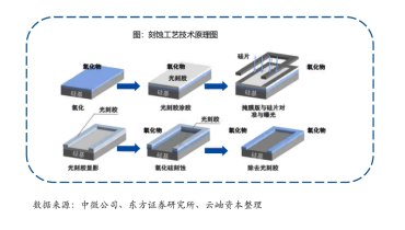 2024中国半导体分析与展望（十三）