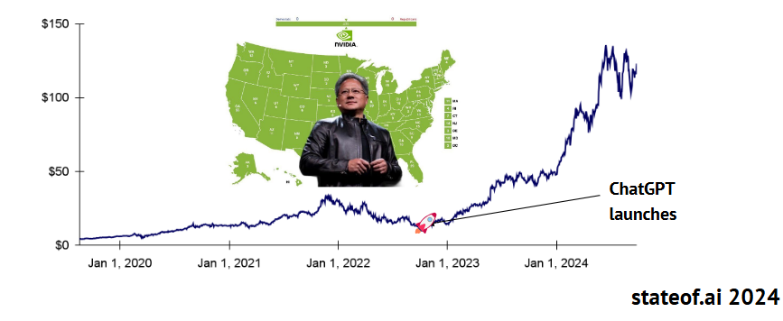 Pictured: In June 2024, Nvidia became the World's Most Valuable Company