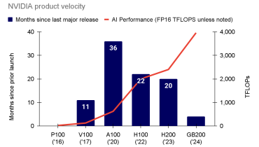 State of AI Report (5)