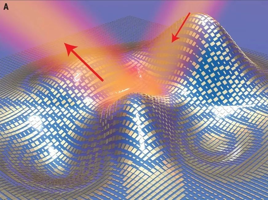 Figure: Metasurface technology: new breakthroughs and applications in the field of optoelectronics