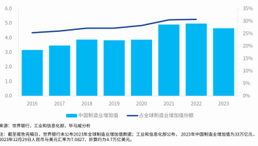 中国制造业如何更好应对出海挑战（一）