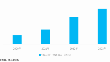 中国制造业如何更好应对出海挑战（二）