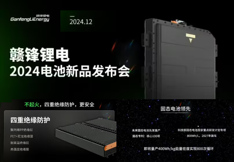 Figure: Ganfeng Lithium 2024 battery new product launch conference