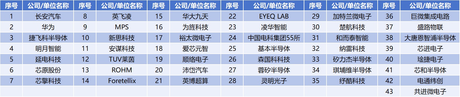 图：2024全球新能源智能汽车技术创新大会部分与会公司和单位名单（排名不分先后）