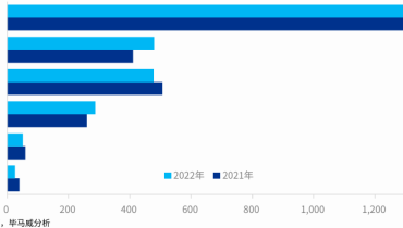 How Can China's Manufacturing Industry Better Cope with the Challenges of Going Global (3)