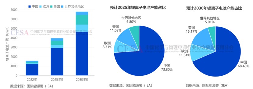 图：锂电池储能市场盘点