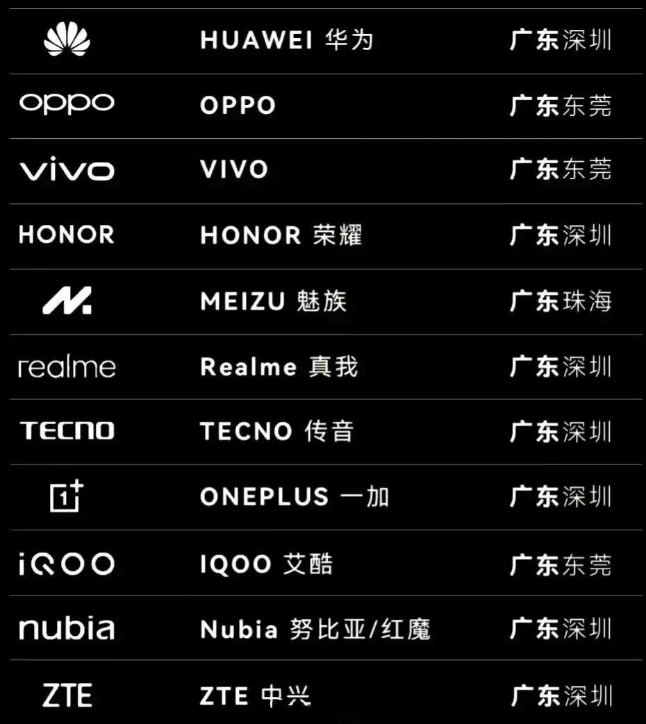 图：大多中国手机品牌都来自广东省