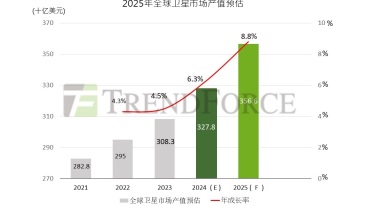 Top 10 Key Technology Market Trends for 2025: A Forecast Analysis (8)