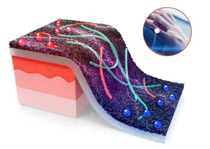 Figure: New smart sensors: make wound monitoring no longer painful (image from network)
