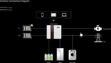 MegaRevo to Spotlight Global Home Energy Storage Trends at 2025 International New Energy Summit