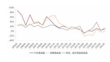 Analysis of the 2024 China Automotive Aftermarket Annual Development Report (2)