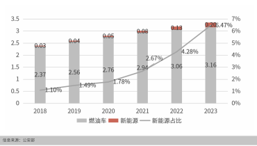 Analysis of the 2024 China Automotive Aftermarket Annual Development Report (3)