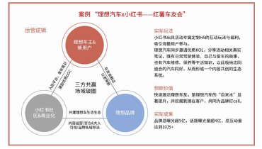 Analysis of the 2024 China Automotive Aftermarket Annual Development Report (6)