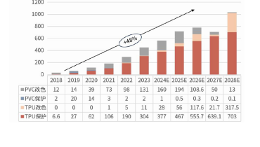 Analysis of the 2024 China Automotive Aftermarket Annual Development Report (7)
