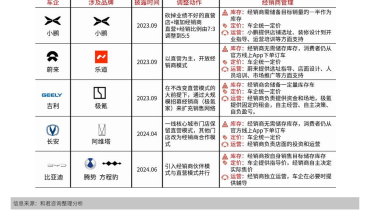 Analysis of the 2024 China Automotive Aftermarket Annual Development Report (10)