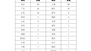 Analysis of the Application Development Report of Generative Artificial Intelligence (3)