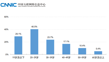 Analysis of the Application Development Report of Generative Artificial Intelligence (8)