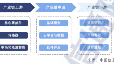 Analysis Development of Embodied Intelligence (9)