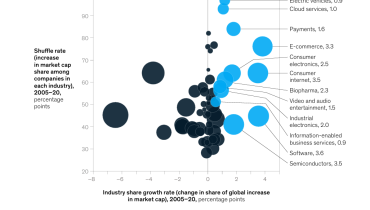 18 Potential Arenas of the Future That Could Reshape the Global Economy (2)