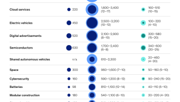 18 Potential Arenas of the Future That Could Reshape the Global Economy (1)