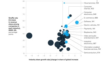 18 Potential Arenas of the Future That Could Reshape the Global Economy (4)